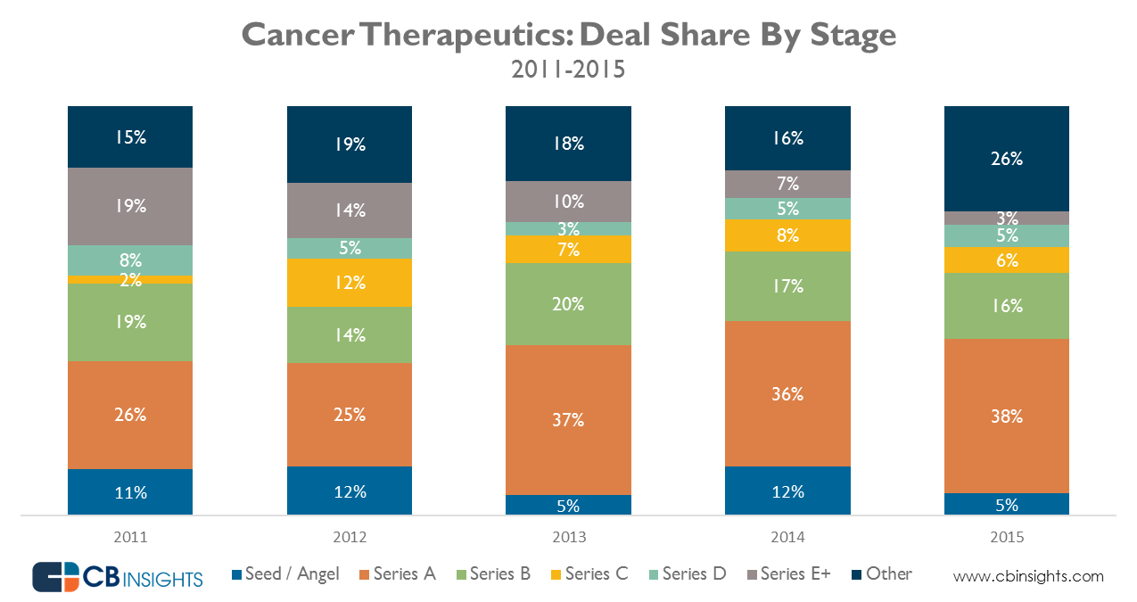 oncology_deal_share_20160314